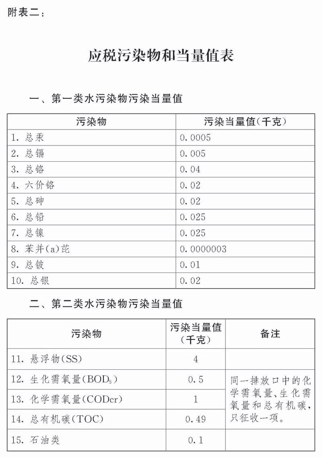 中華人民共和國環(huán)境保護稅法