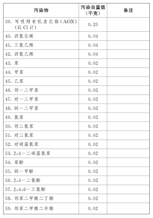 中華人民共和國環(huán)境保護稅法