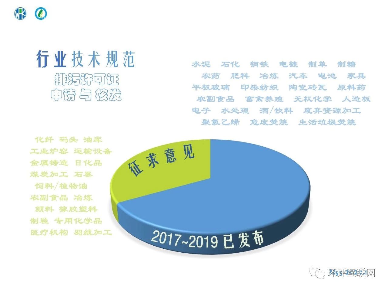 環(huán)境管理臺賬及排污許可證執行報告編制要點(diǎn)