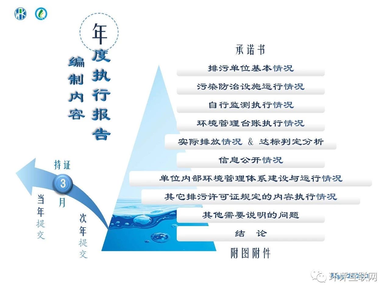 環(huán)境管理臺賬及排污許可證執行報告編制要點(diǎn)