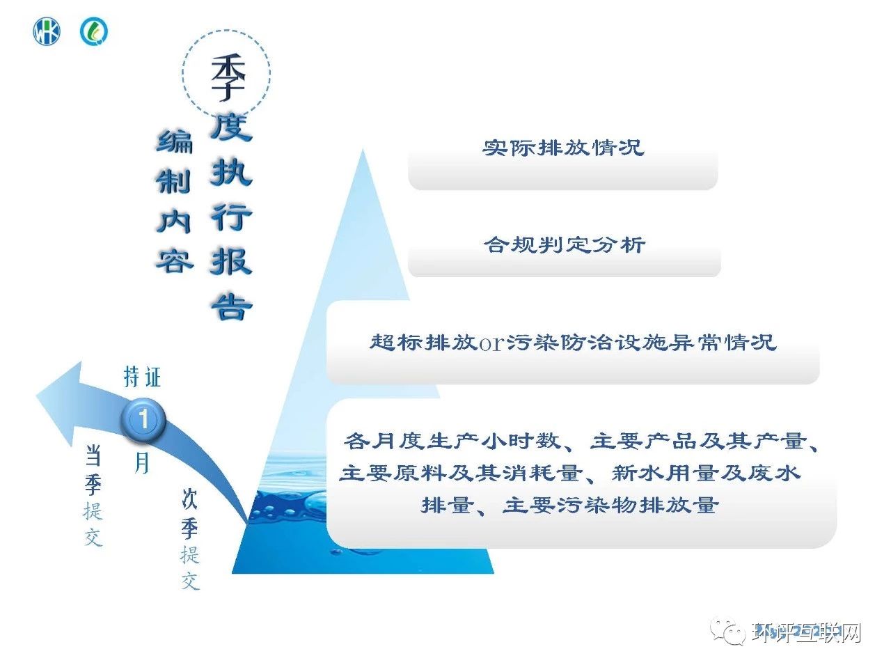 環(huán)境管理臺賬及排污許可證執行報告編制要點(diǎn)