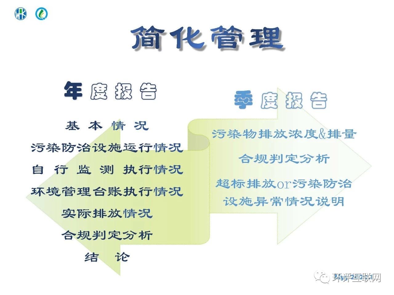 環(huán)境管理臺賬及排污許可證執行報告編制要點(diǎn)