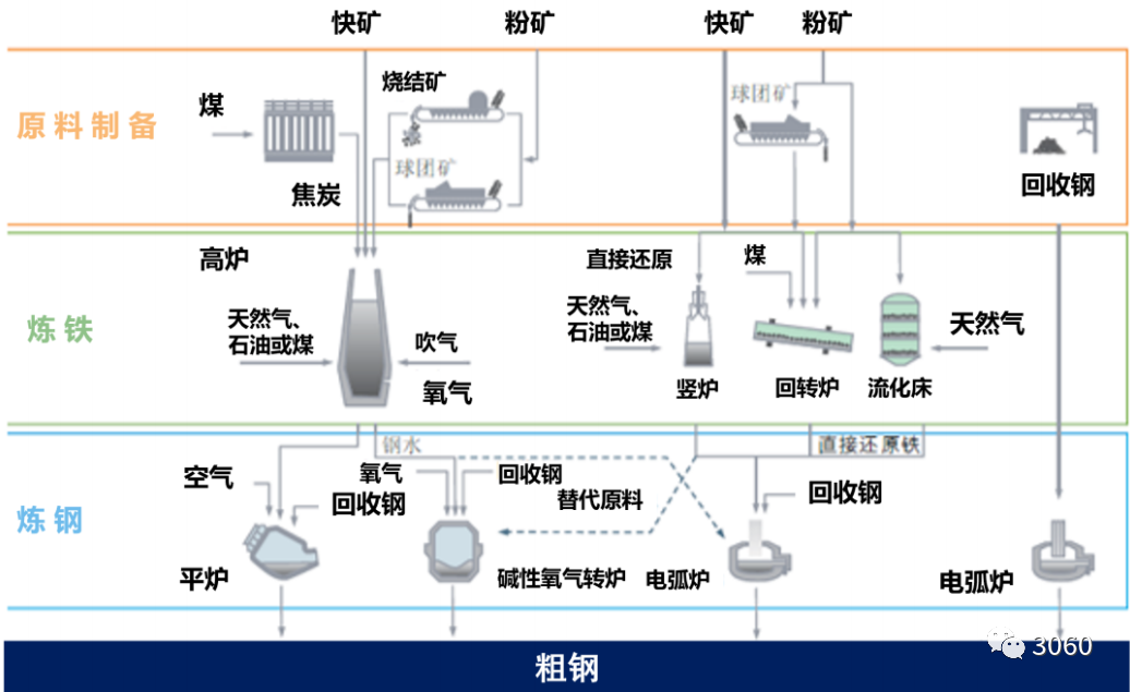 碳中和技術(shù)路線(xiàn)圖