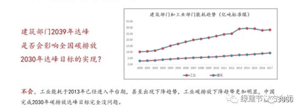 碳中和技術(shù)路線(xiàn)圖